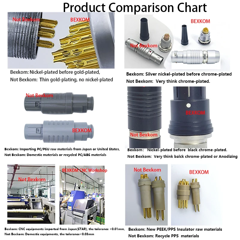 body system  BEXKOM Factory Direct Sales P-Series Medical Cable Medical Devices 2-26 Pin Circular waterproof connector