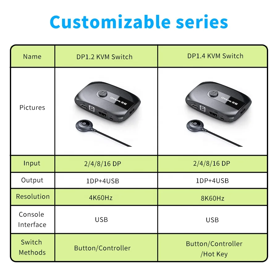 4K60Hz DP KVM Switch 4 Ports ODM OEM Factory Manufacturers Customization Logo PCB Circuit Board Graphic Packaging Design