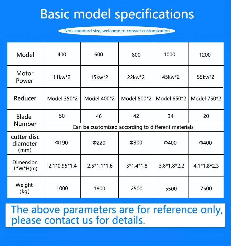 Low price plastic products shredder Household garbage medical waste twin shaft shredder