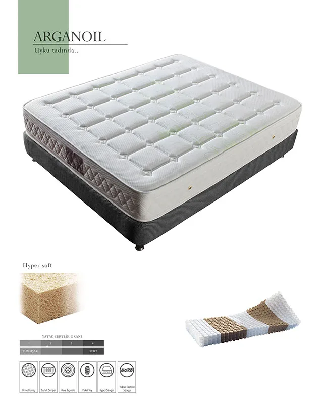 
Luxury Pocketspring Mattress By Uykusan Made in Turkey 