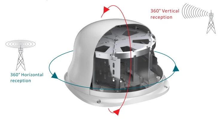 ANTOP High Gain Omni Directional Terrestrial Outside Digital Caravan RV TV Antenna