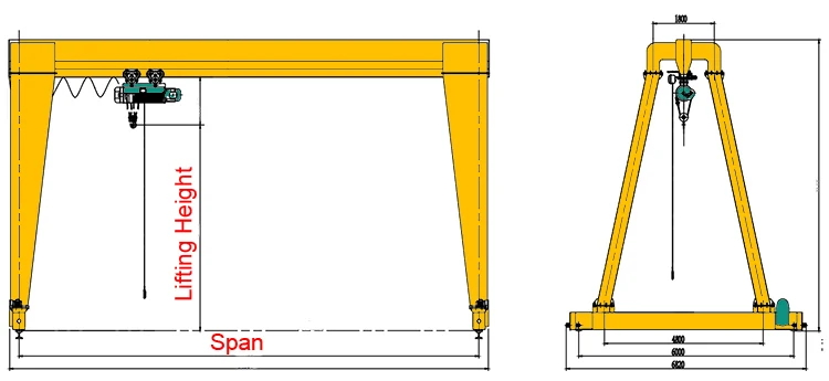 MH box gantry