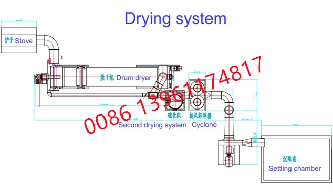 CE new WDM wood pellet drum dryer, 2-6t/h drying machine/rotary dryer, complete drying equipment line