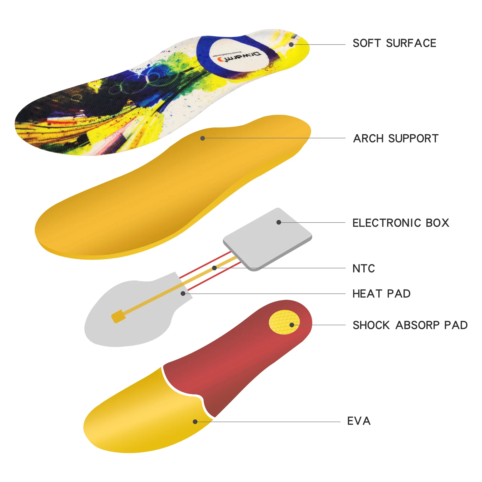 Moldable Custom Molding Self Heating Shoe Orthotic Remote Control Electric Rechargeable Heated Insoles