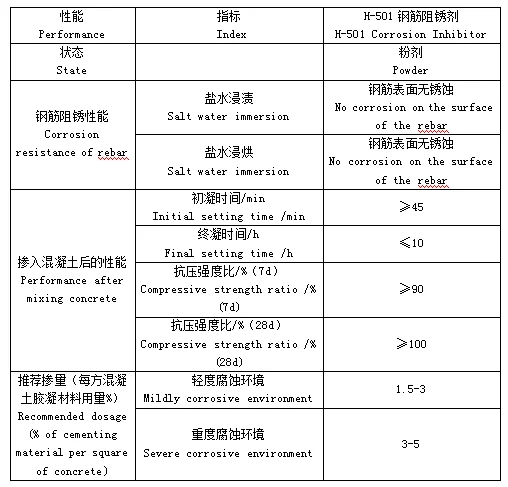 Corrosion Inhibitor  reduces the corrosion rate of a metal surface exposed to the corrosive environment