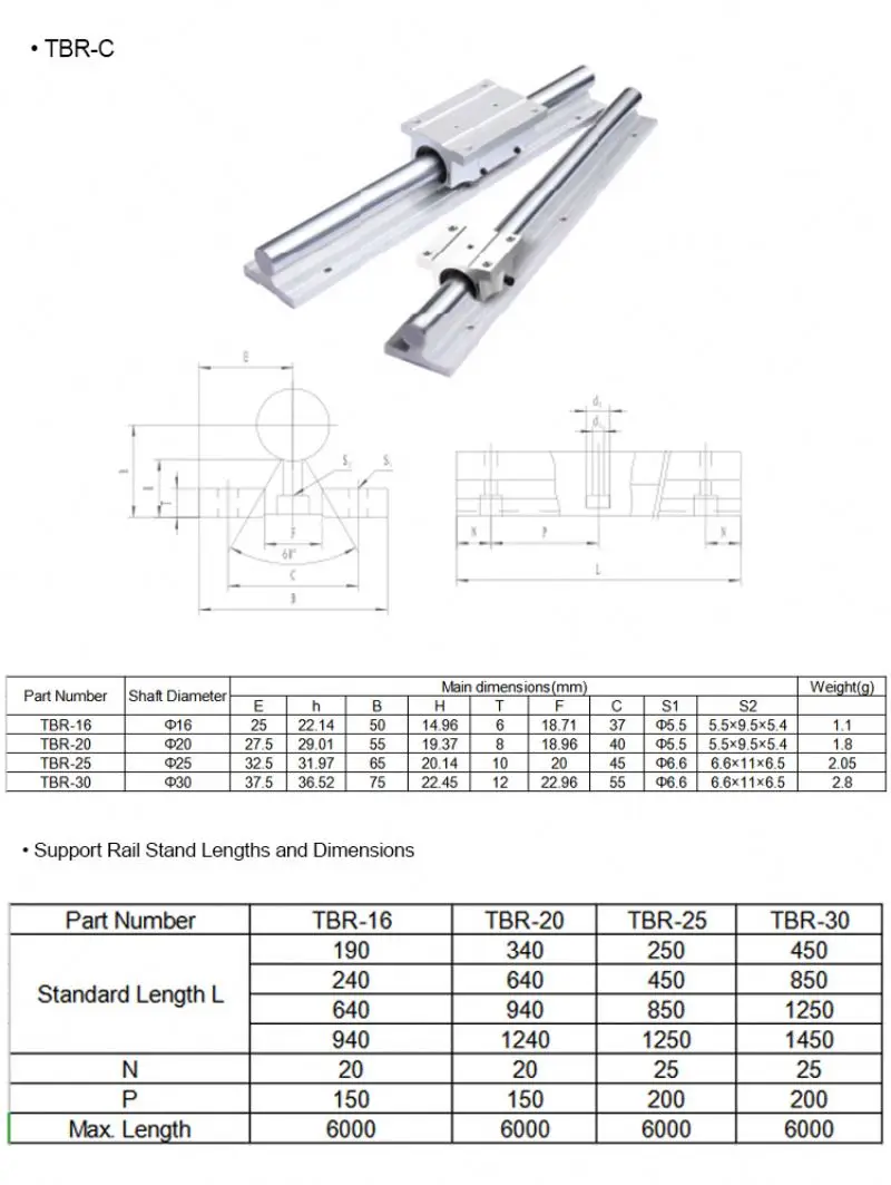 20mm SBR20-2500mm Linear Slide Guide Shaft 2 Rail+4 SBR20UU Bearing Block CNC set