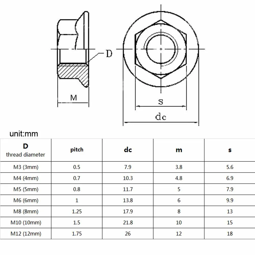 Factory direct fasteners price M3 M4 M5 M6 M8 M10 M12 stainless steel DIN934 hex nut