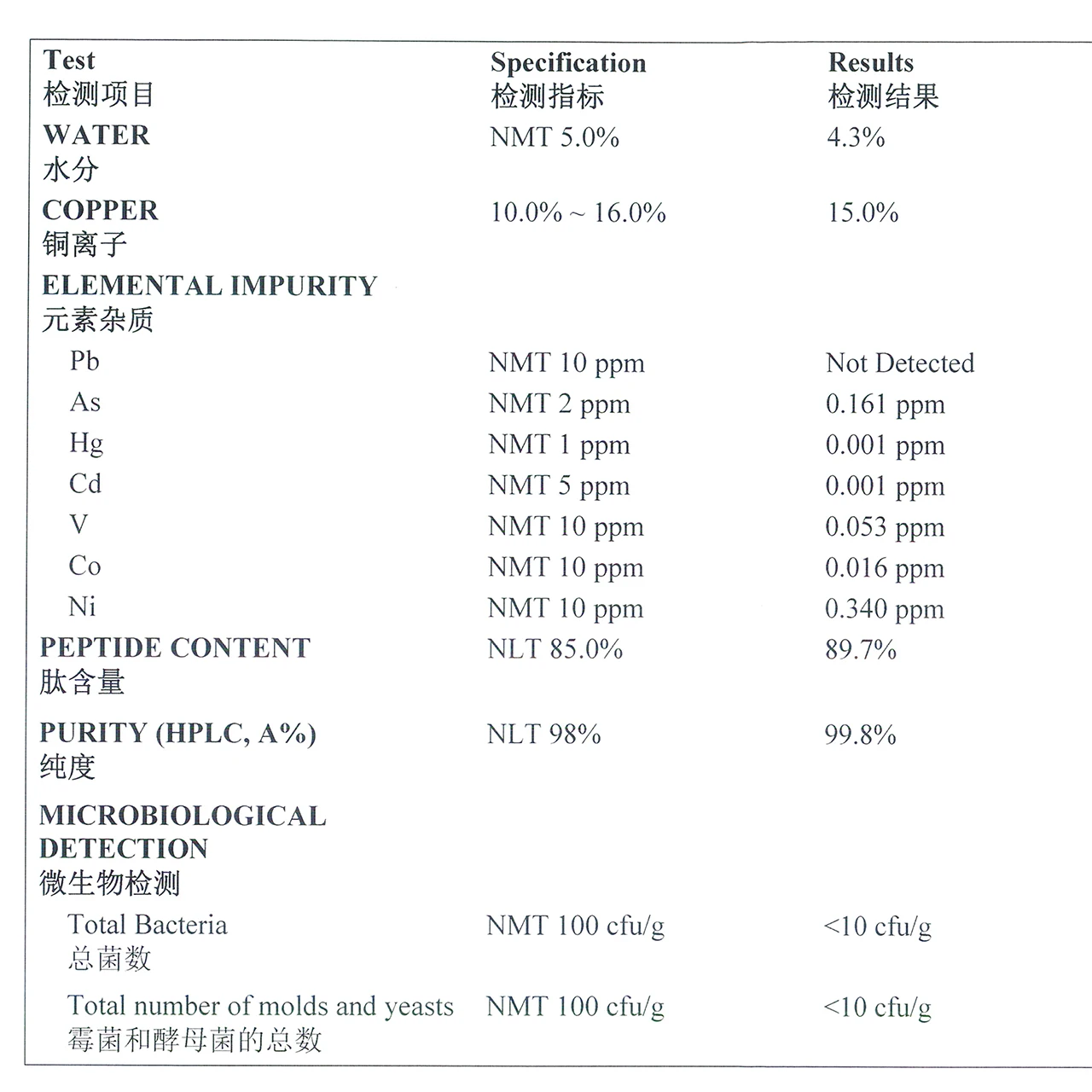 99.8% Copper peptide GHK-Cu 100mg crystalline powder Copper tripeptide-1 GHK-Cu (acetate) 49557-75-7 89030-95-5 300801-03-0
