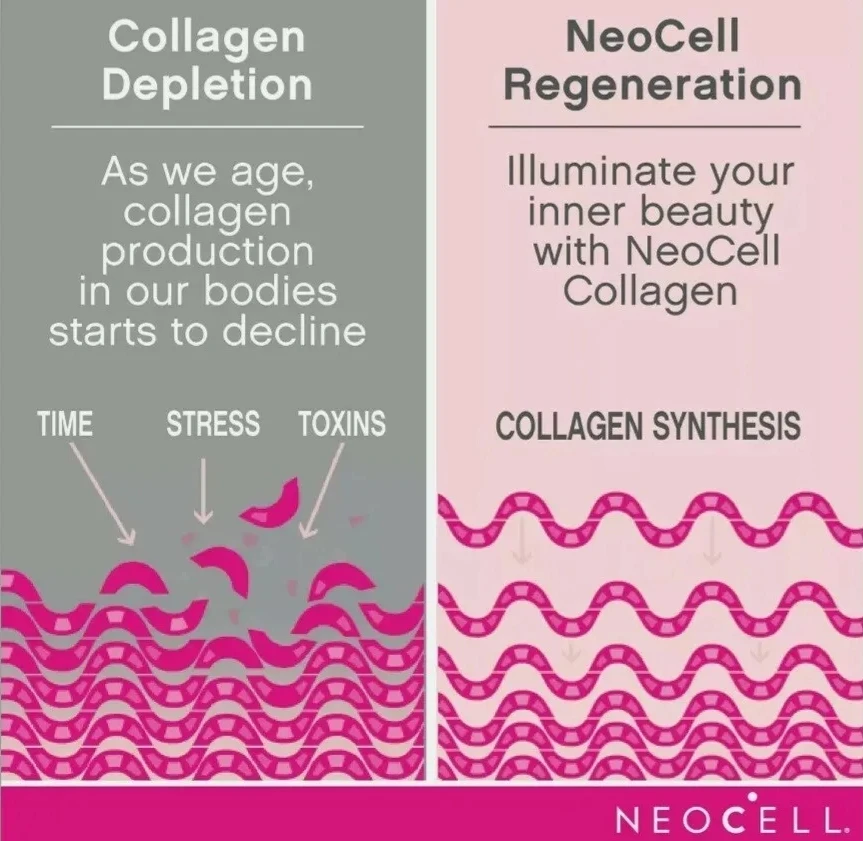 OEM ODM Super Collagen Tablets Hydrolyzed Bovine Vitamin C Biotin Supplement for Hair Skin Nails