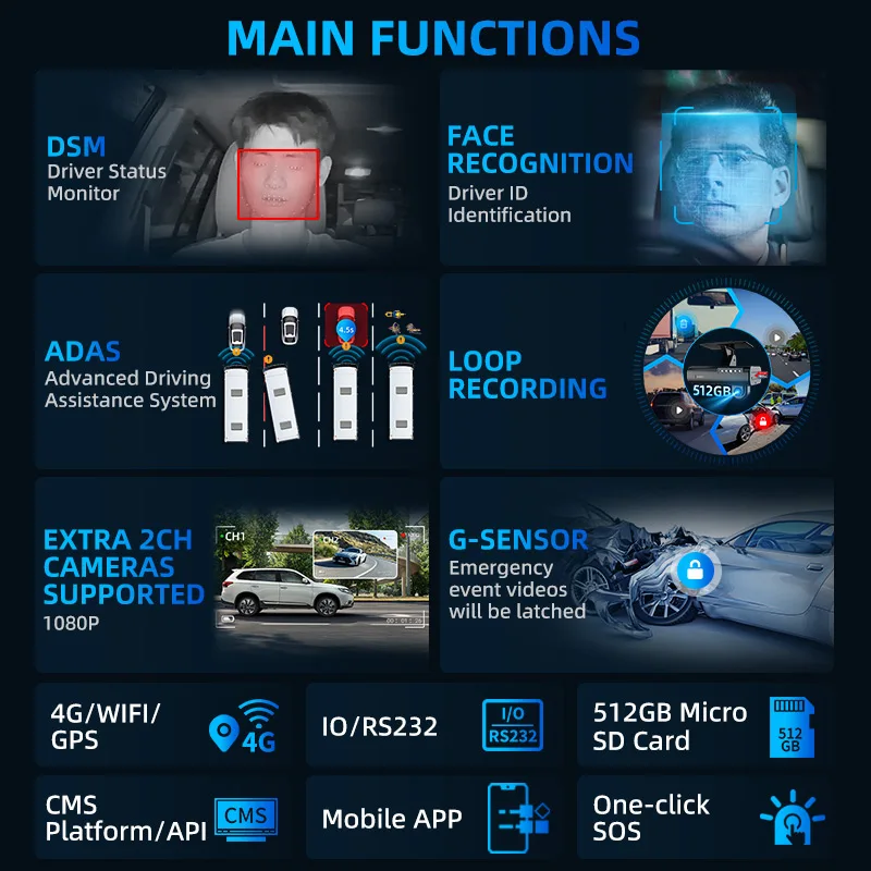 Видеорегистратор CAREDRIVE MR700 HD 1080p AI с 4G GPS Интеллектуальный ADAS DSM Detection для управления флотом