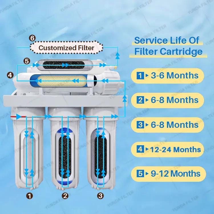 PP GAC CTO Water Filter Replacement Under Sink 75 100 GPD 5 Stage Home Use No Pump RO Filter System