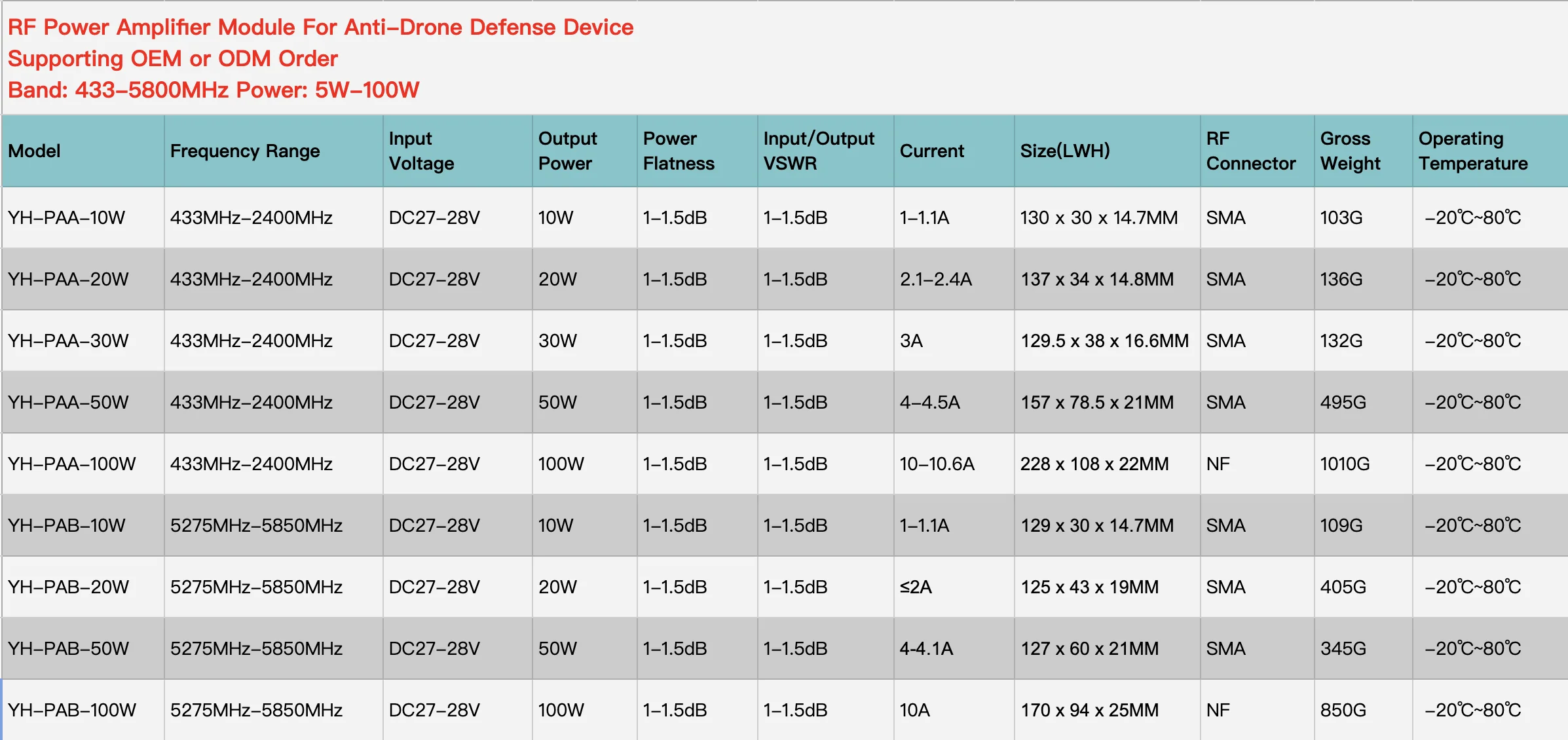 RF-PA-MODULE-List