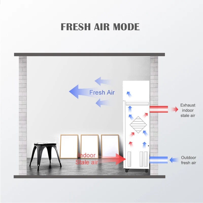 HVAC system energy saving Vertical Energy recovery unit and heat recovery top quality air to air ERV/HRV for sale