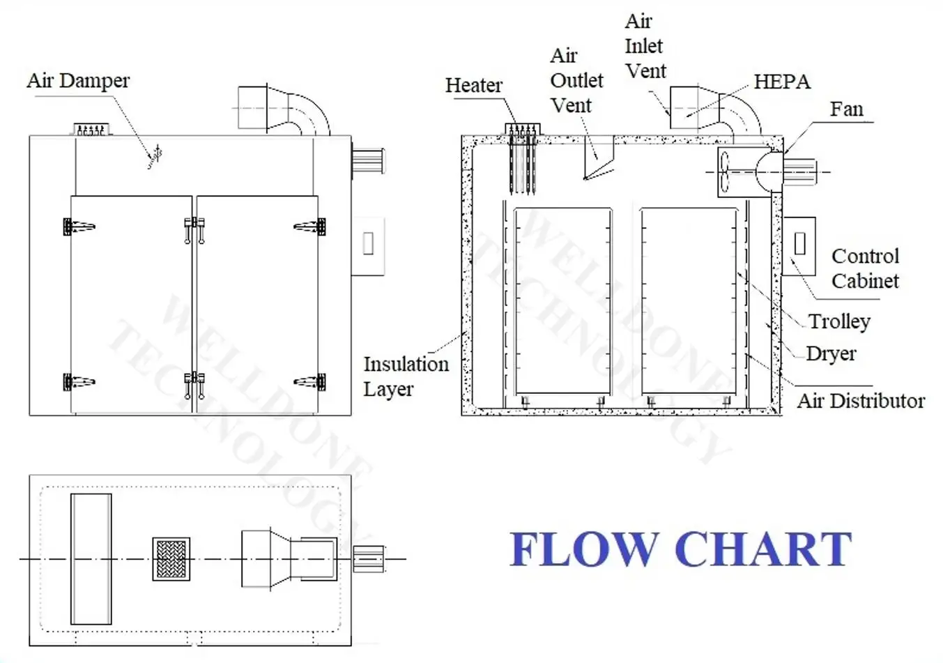 Energy Saving GMP Industrial Tray Dryer Machine / Drying Oven (Big Discount!)