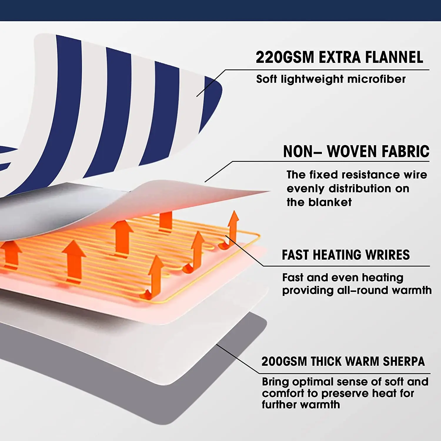 Navy Blue Machine Washable Wearable Heater Electric Blankets For Winter