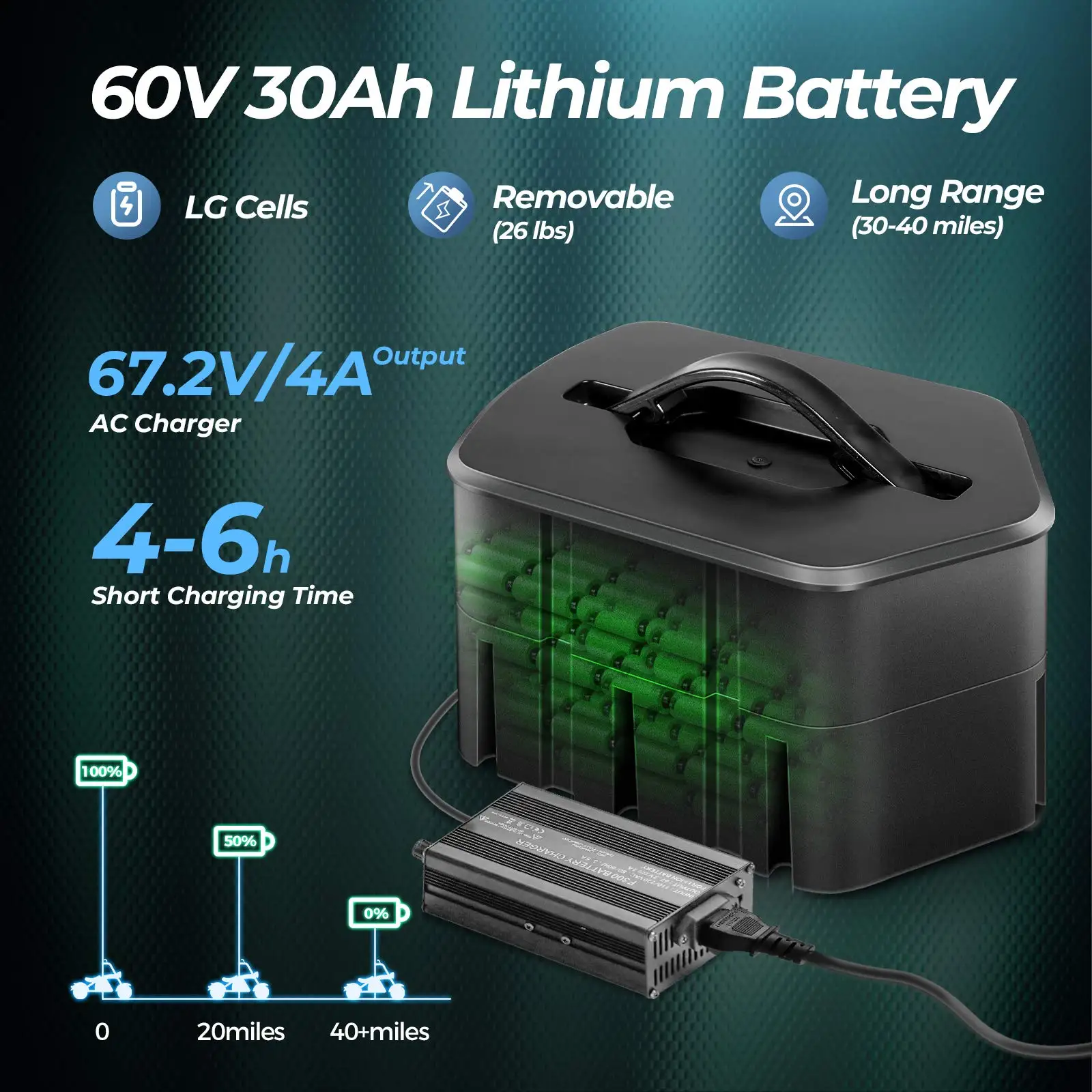 
Hot Sale 60V 30AH Lithium Battery 2000W Motor Electric Scooter adult Citycoco large electric motorcycle 