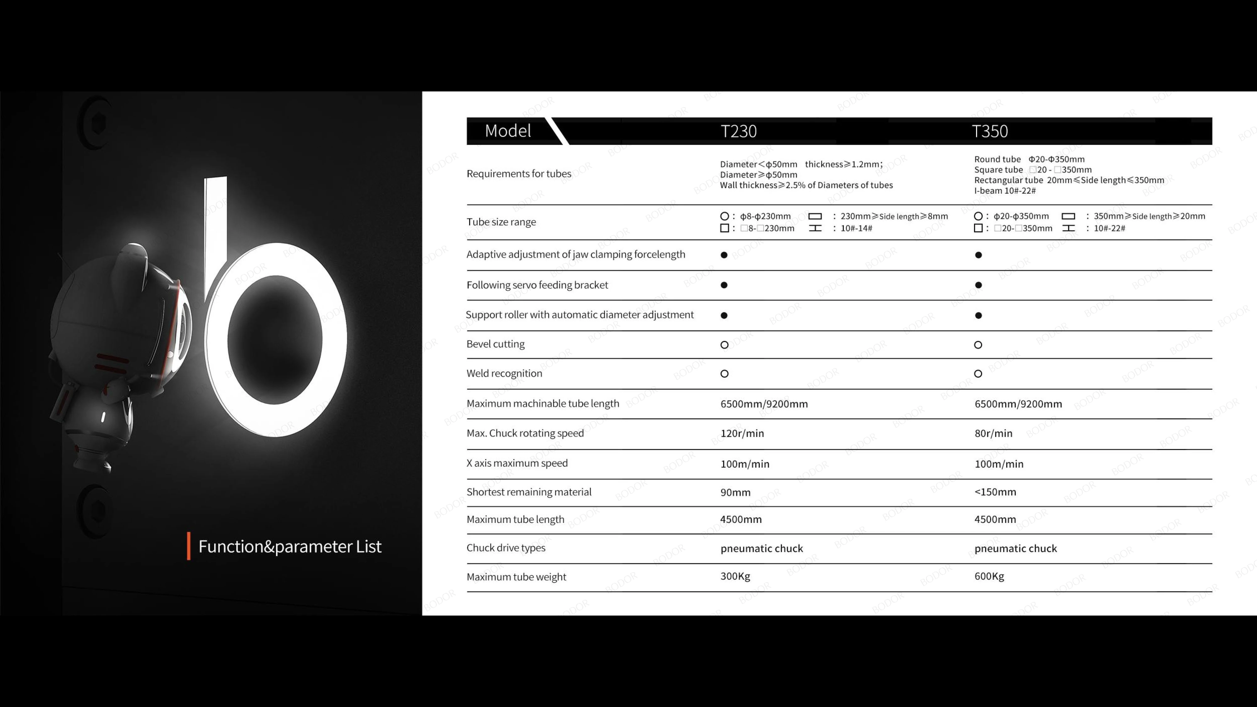 Bodor High-Performance T Series 6000w Fast and Efficient New Metal Tube Laser Cutter - Top Performance