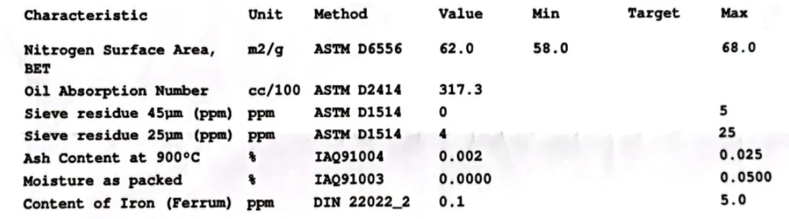 Canrd Acetylene Black (Kappa 100) Conductive Carbon Black Conductive Agent 500g for Conductive Additive