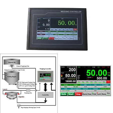 Weighing Controller Smart Touch Screen Indicator With RS232 RS485, High Speed Accurate Industrial Indicator