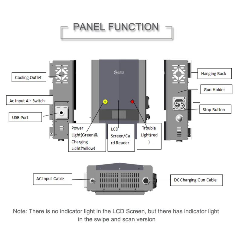 Intelligent China Supplier App Control Car Charging Station Custom Ev Phev Dc 7kwh Wallbox EV Charger