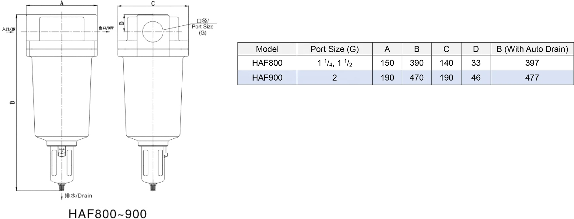 XMC HAF900-20 large diameter 2' pneumatic SMC AF900 air source treatment unit air filter