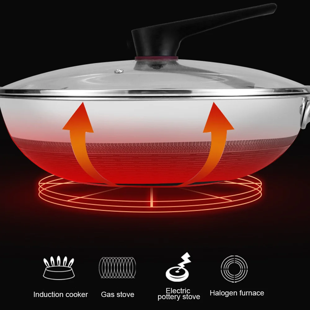 316 Stainless Steel Non Stick Cooking Wok Frying Pan Works with Induction Ceramic Electric and Gas Cooktops PFOA Free Customize