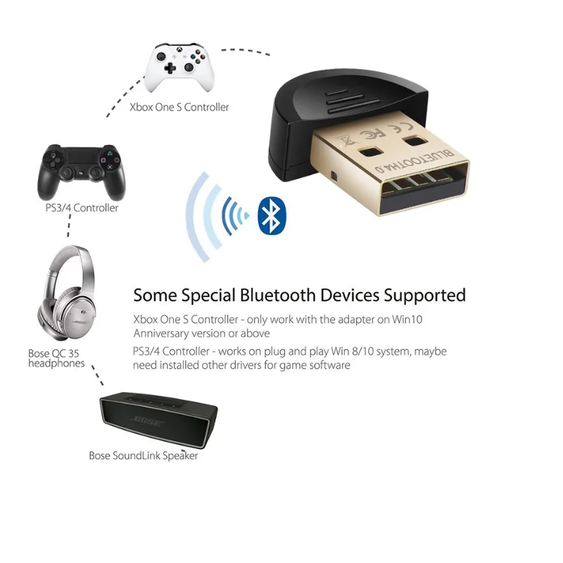 Мини Беспроводной USB Bluetooth Адаптер V4.0Bluetooth Dongle Музыка Звук Приемник Адаптер Bluetooth Передатчик для Компьютера