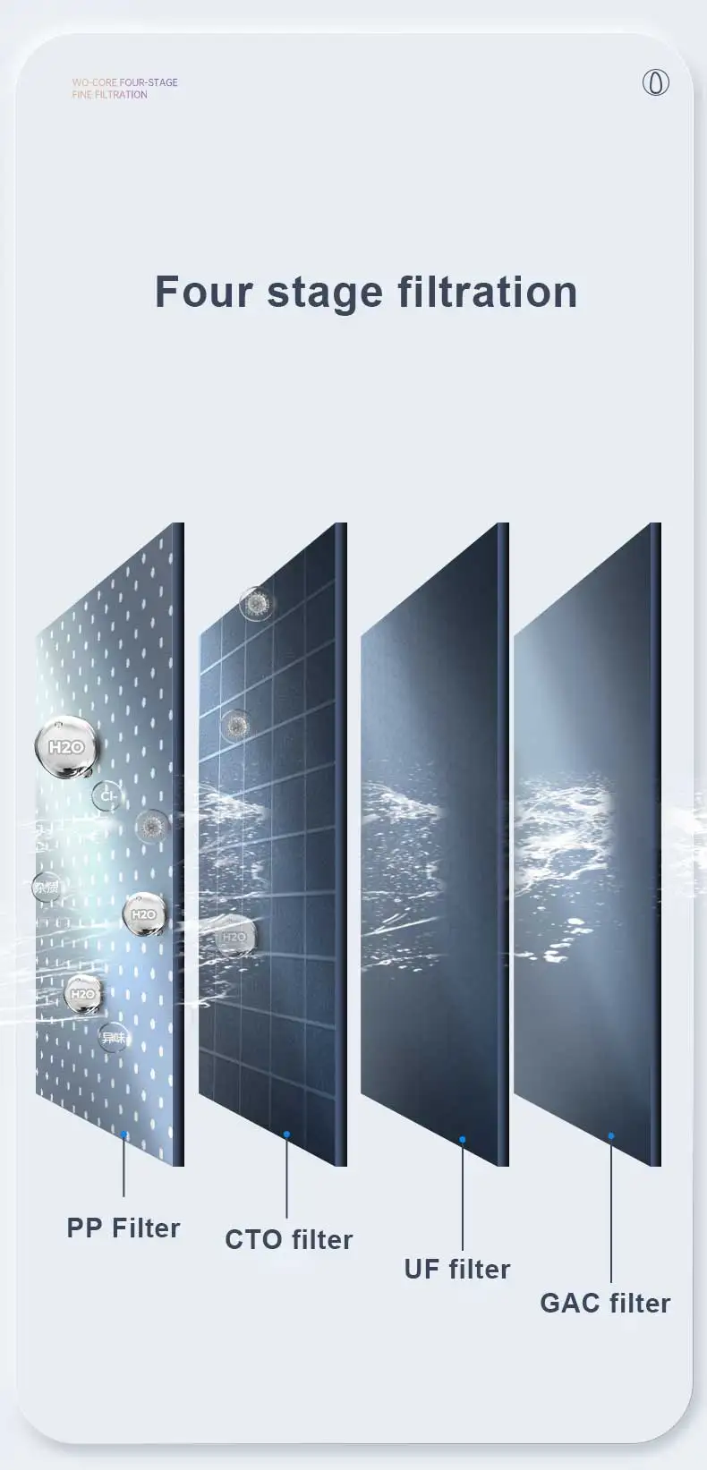 600gpd ro complex water filter candle price membrane countertop water alkaline ionizer filter system rod with shell