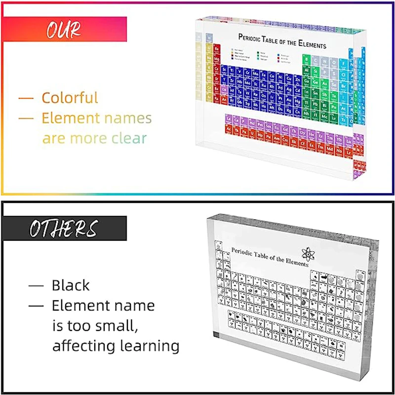 Clear Acrylic Periodic Table with Real Elements Display Chemistry Lovers Gift Home Use Acrylic Chemical Elements Tool