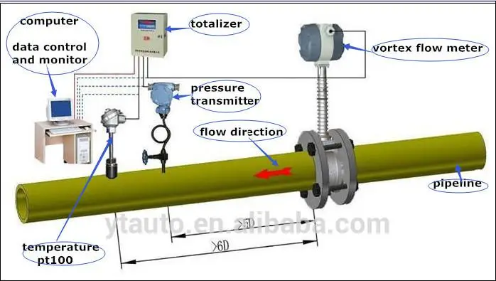 Vortex medidor de flujo de Gas Natural Flowmeter 4-20ma HART