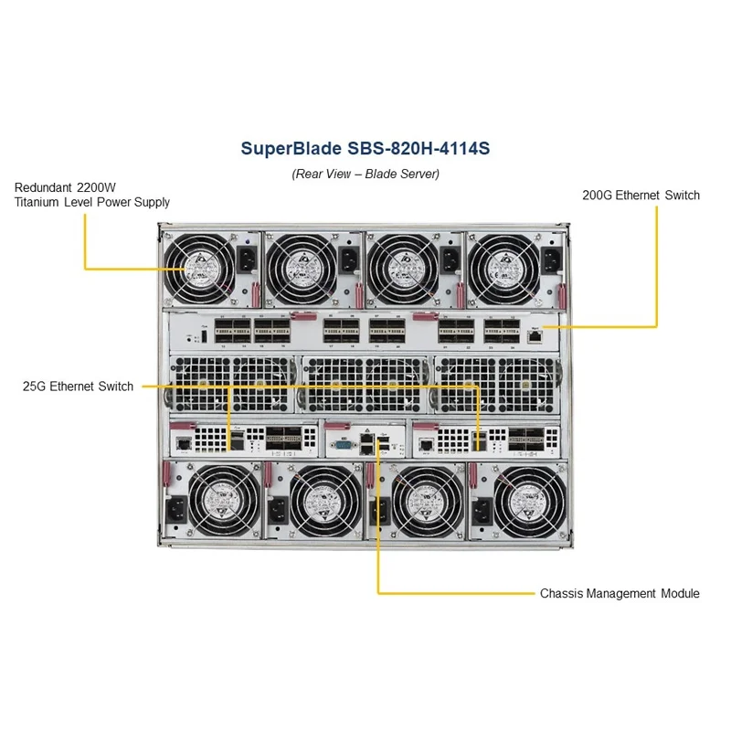 September Purchasing big sale  A+ SuperBlade Server System SBS-820H-4114S  MBD-BH12SSi-M25 motherboard   HDD/SSD hot-swap  blade