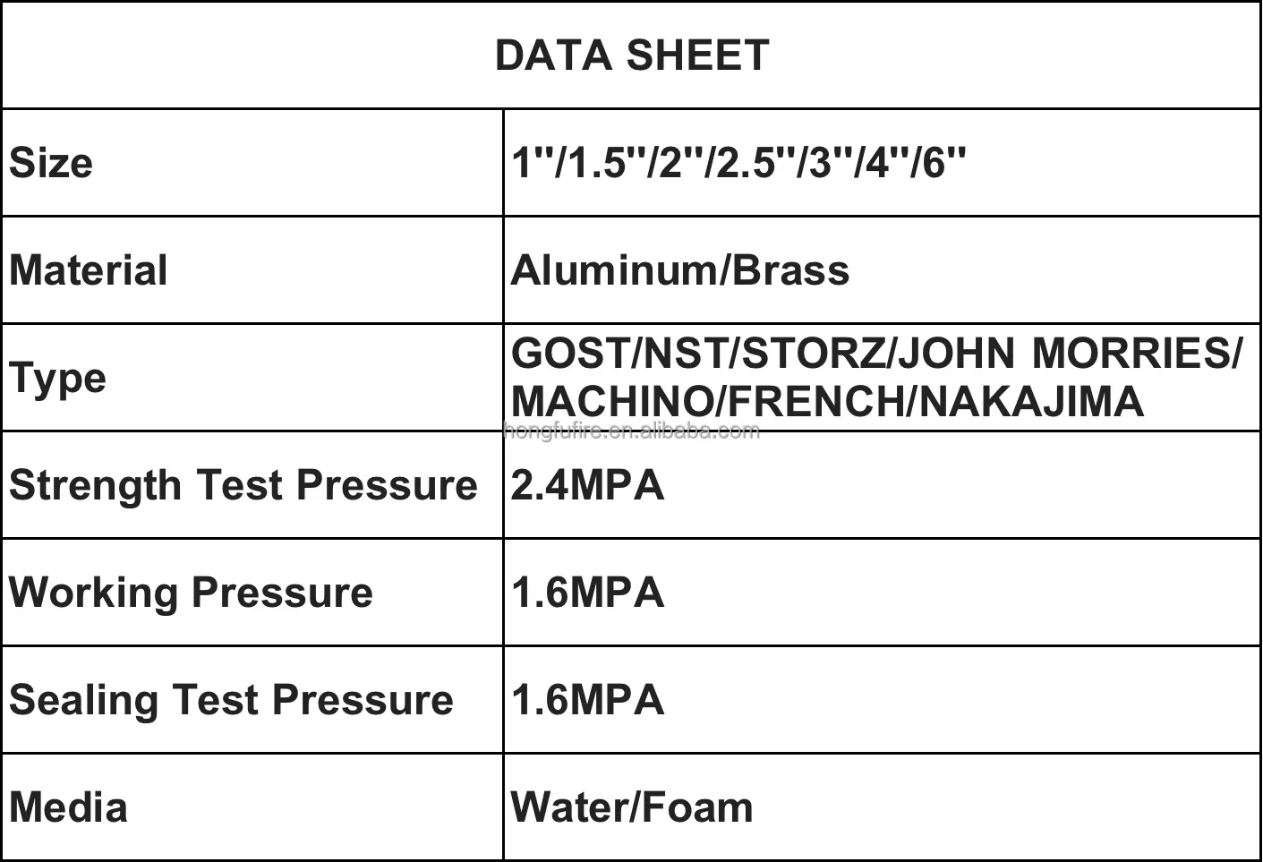 coupling data sheet