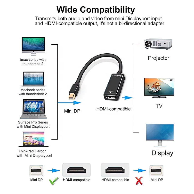 Mini DP to HDMI Cable Converter Adapter Video Audio Cable HDMI Adapter for MacBook Pro Air Notebook