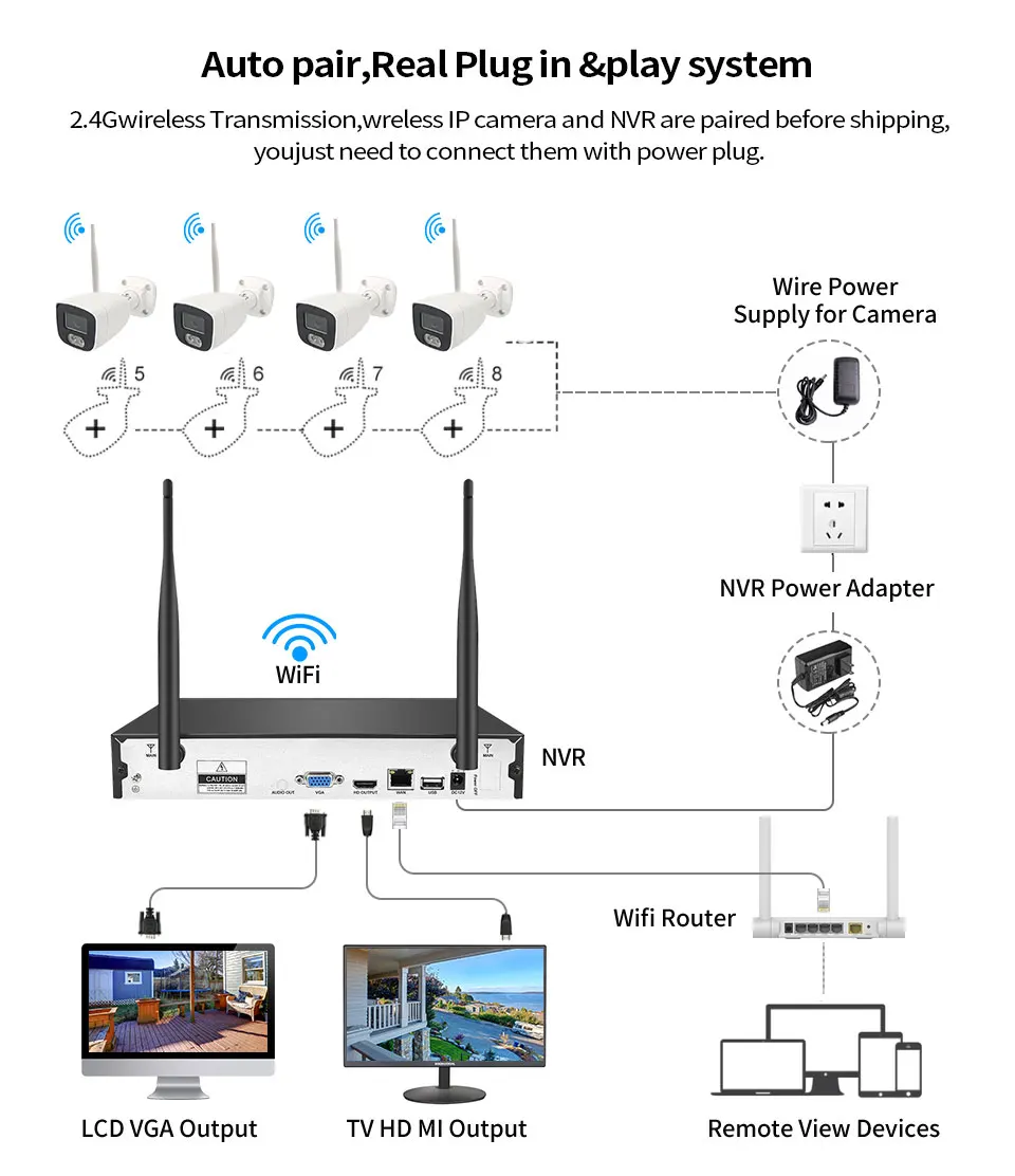 8CH 3MP 5MP Wireless Camera System NVR Alarm Kit For Apartment Flats WiFi Network Camera Two Way Intercom