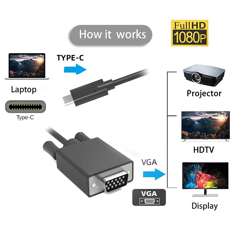 creation docking station output type c vers 1.8m usb type c to vga cable adapter