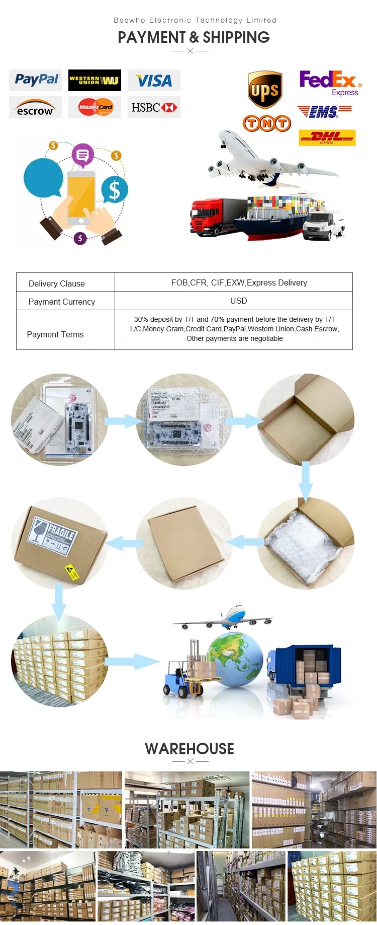 IRFP250N TO247 IRFP250NPBF IRFP250 IRF3205 список BOM новый и оригинальный IC