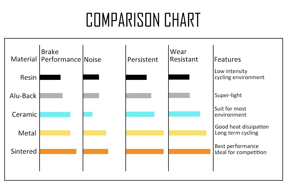 Гидравлическая тормозная колодка для велосипеда Shimano avid magura formula hayes zoom, 30 пар
