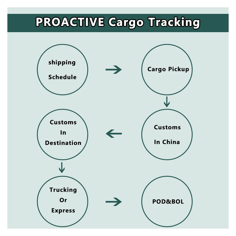 Logistic Service Sea Shipping Delivery FCL/LCL Sea Freight from China to Saudi Arabia/UAE/UK/USA by Sea