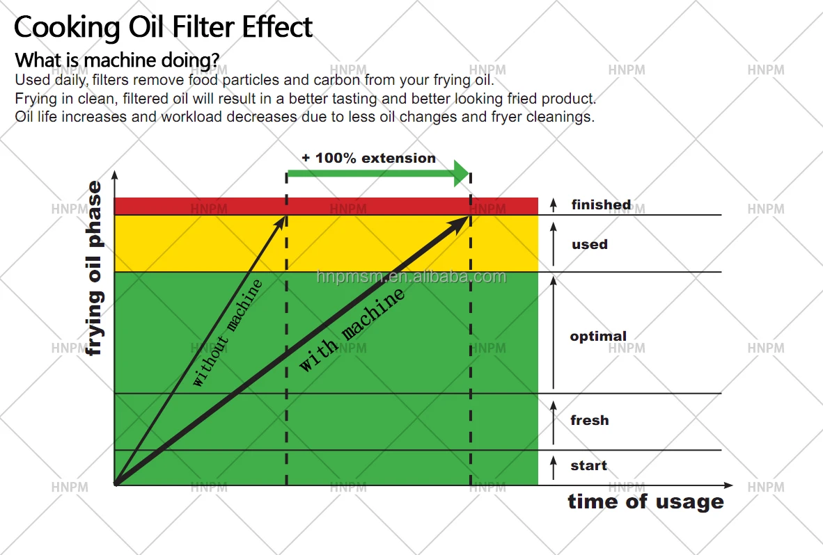 Factory Direct Selling F45 Steel European Quality Frying Oil Filter Machine Filter Machine Oil Cleaner