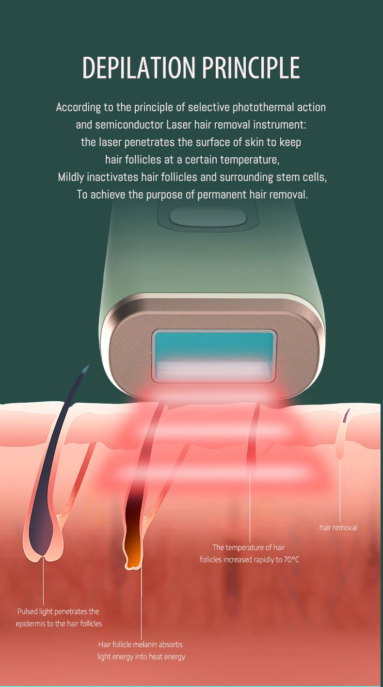 SWIDA Hot selling Home Use IPL Machine for Hair Removal and Skin Rejuvenation Intense Pulsed Light Epilator