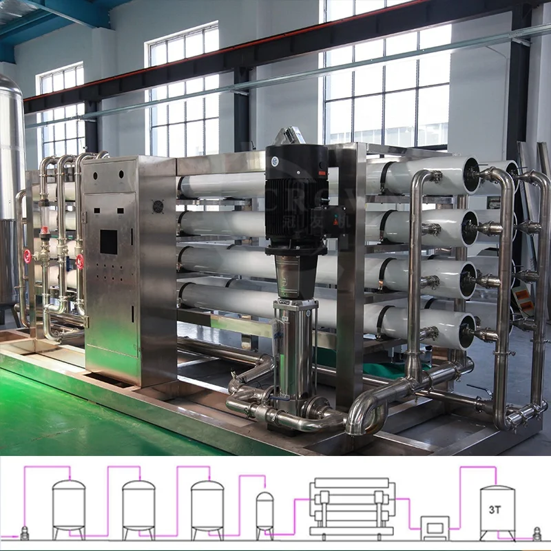 Water treatment filters  Reverse Osmosis System water treatment machinery