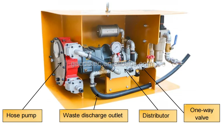 4kw Air motor driven automatic regulation 100-600L/h admixture dosing unit for dry and wet spraying