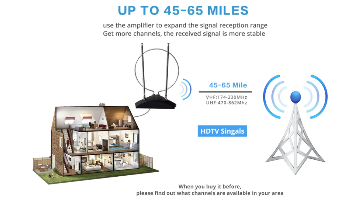 Antop HDTV 1080P Indoor Stylish Digital Antenna 360 Rotor HD TV UHF VHF 65 Miles