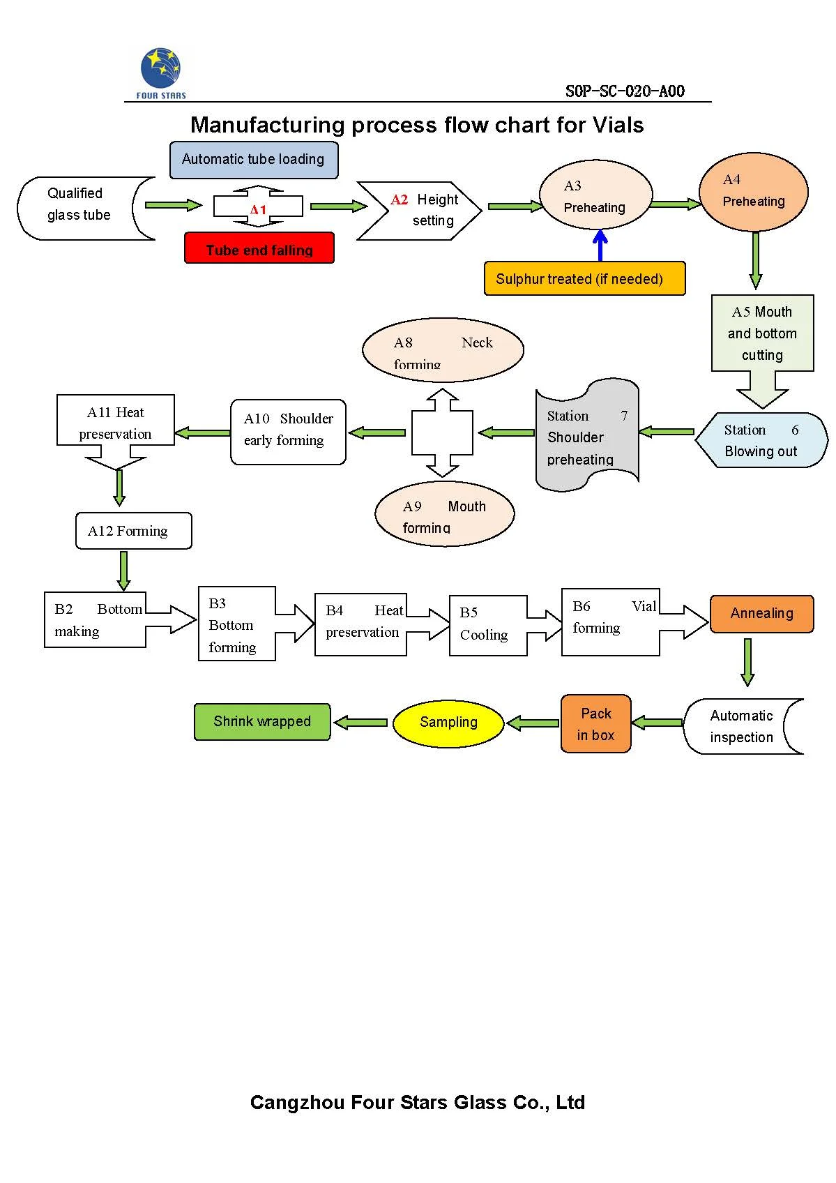 Crimp Neck Tubular Glass Vial for Vaccine Injection Wholesale