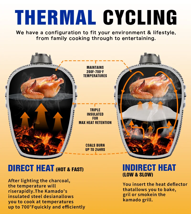 Auplex New Design Kamado 21 inch Charcoal Kamado Bbq Grill for Outdoor barbecue Ceramic Bbq Grills Kamado Grill