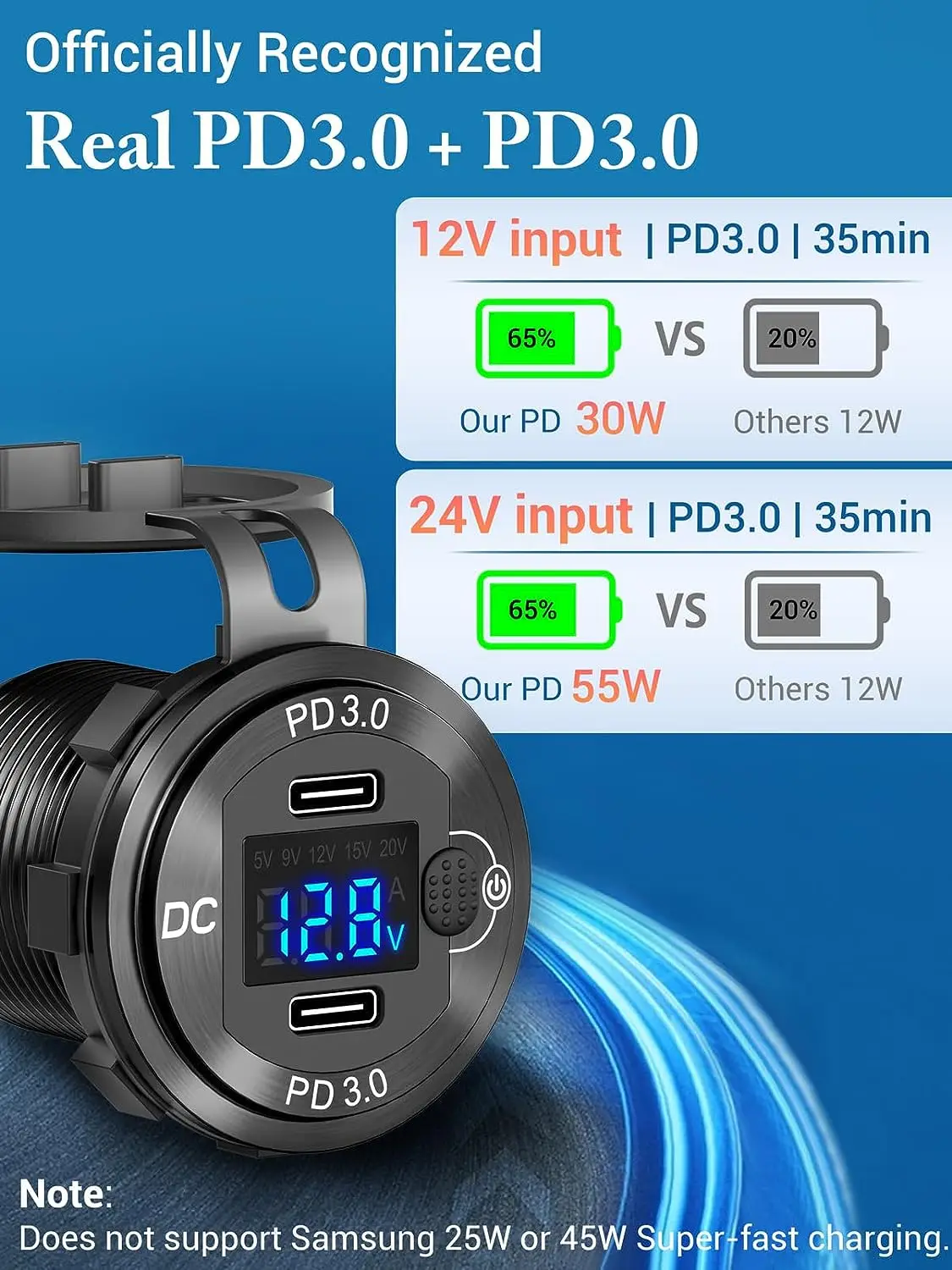 12V/24V  Dual USB-C  PD charger  outlet with voltmeter  ammeter  and button switch for marine Boat RV Motorcycle Golf Cart
