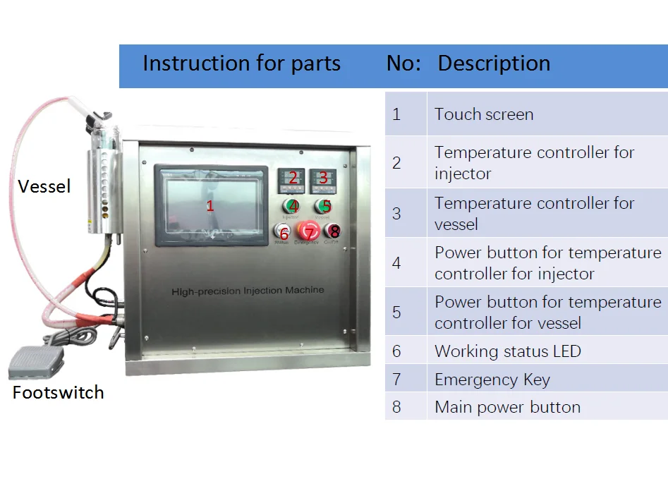 UKETA 1g 2g Disposable Thick Oil Filling Machine Semi Auto High Precision Injection disposable Cartridge filling machine