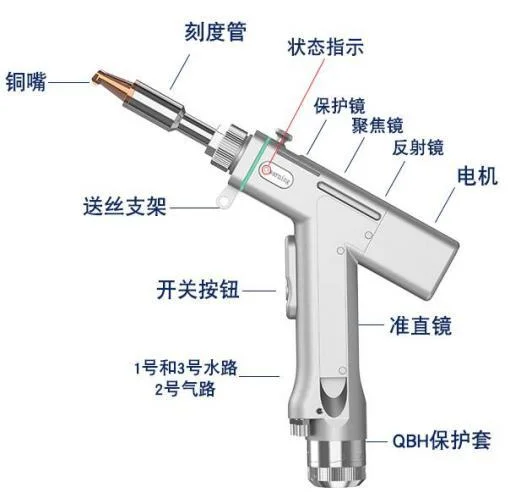 SUP23T 4 in 1 Handheld fiber laser welding head Super fiber laser welding gun