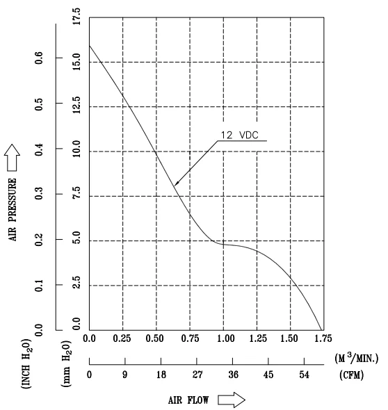 Delta AFB0712SHX02 PWM FG 12v reversible fan 4 pin 70mm 70x70x25mm 7025 dc fan