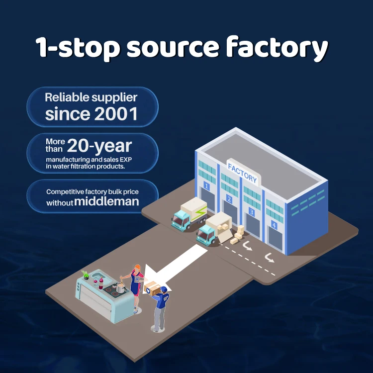 TDS Monitoring 600 GPD Reverse Osmosis PP Activated Carbon Filter Cartridge Replacement RO Filter Water Filter System